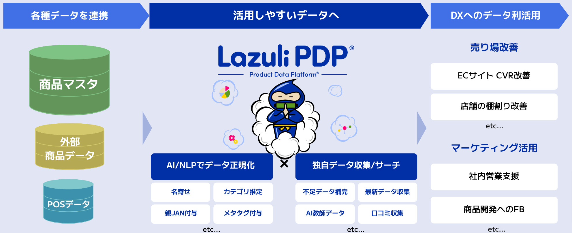Lazuli_PDP