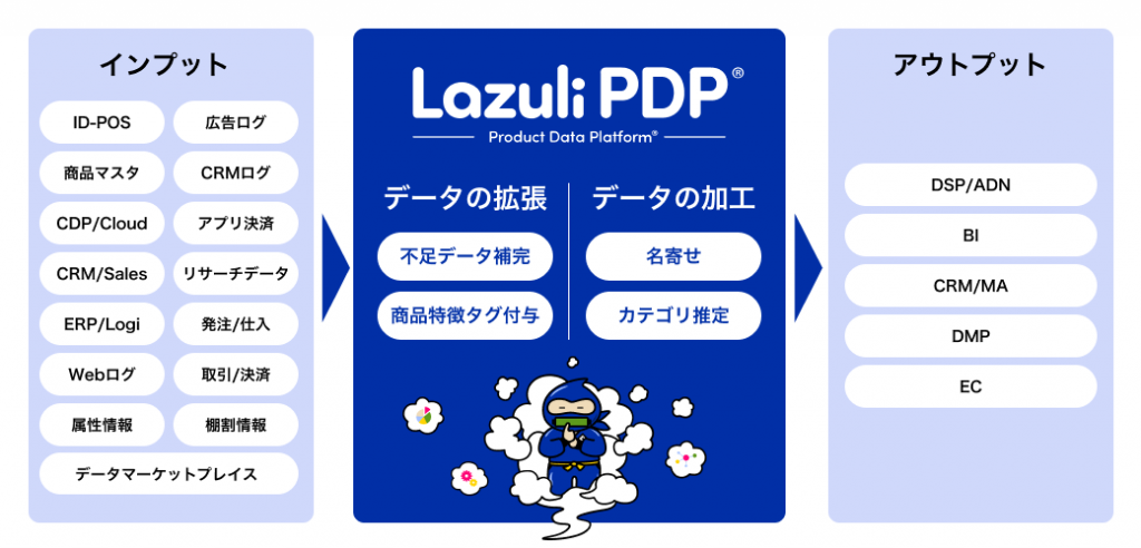 Lazuli PDPの画像